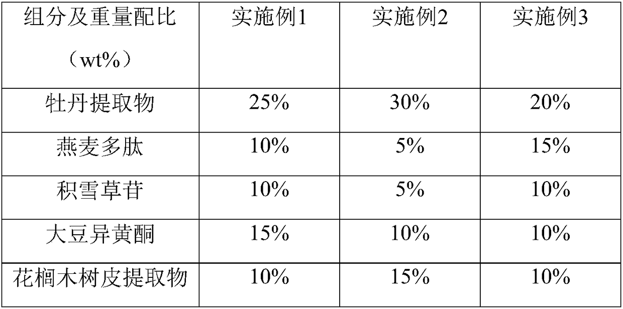 Anti-aging composition having effect of stabilizing adhesion between epidermis and dermis as well as application thereof