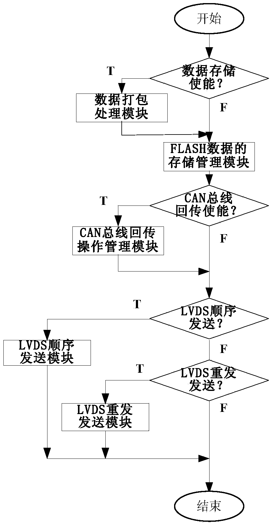 All-track 16Kbps telemetering data multi-path downloading system