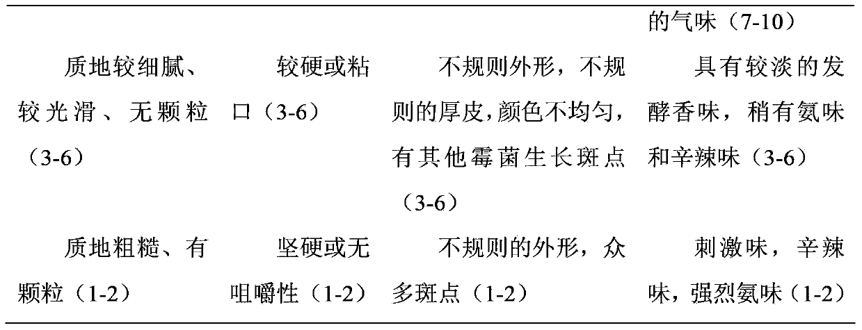 Preparation method of soft cheese