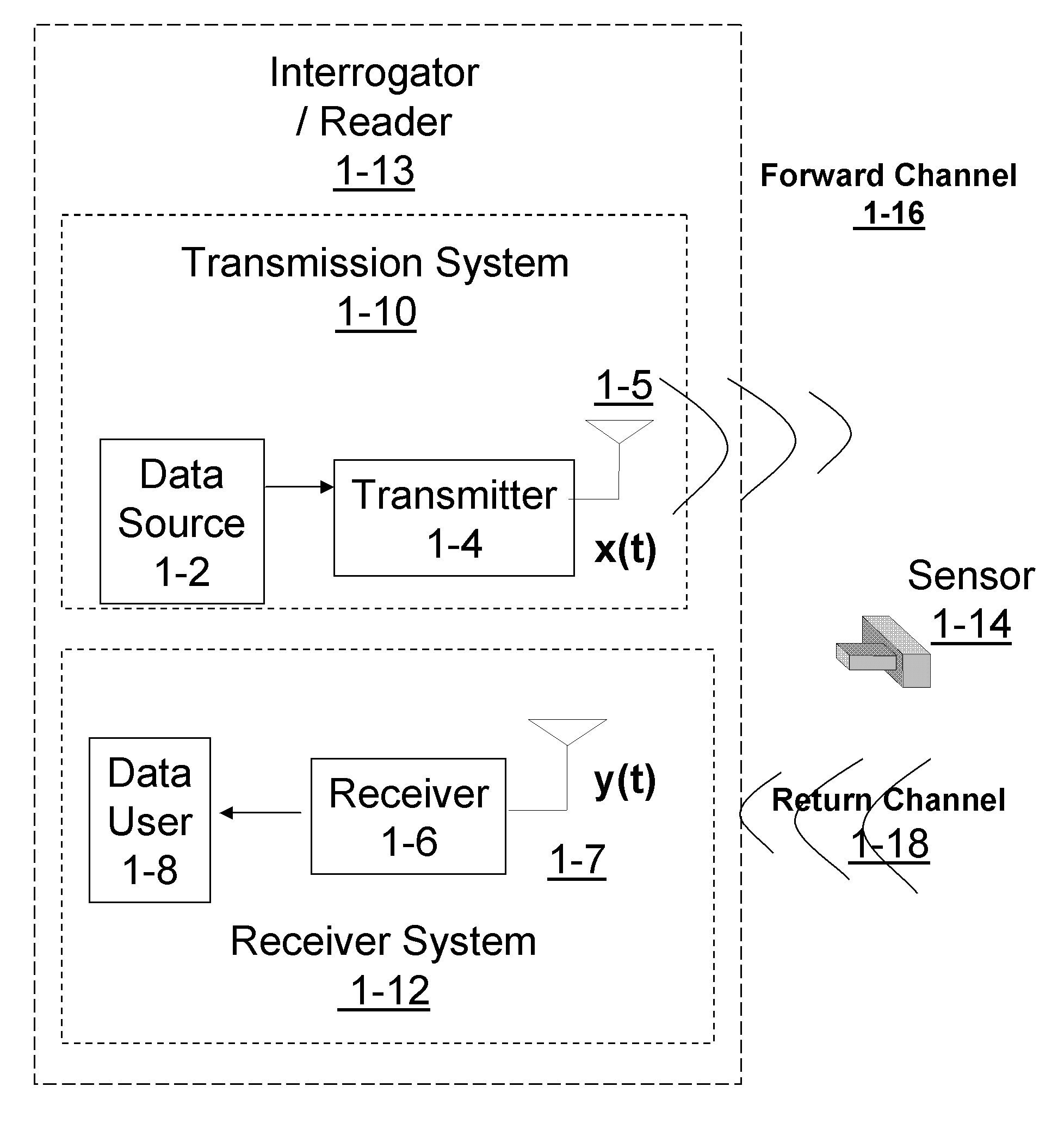 RFID receiver