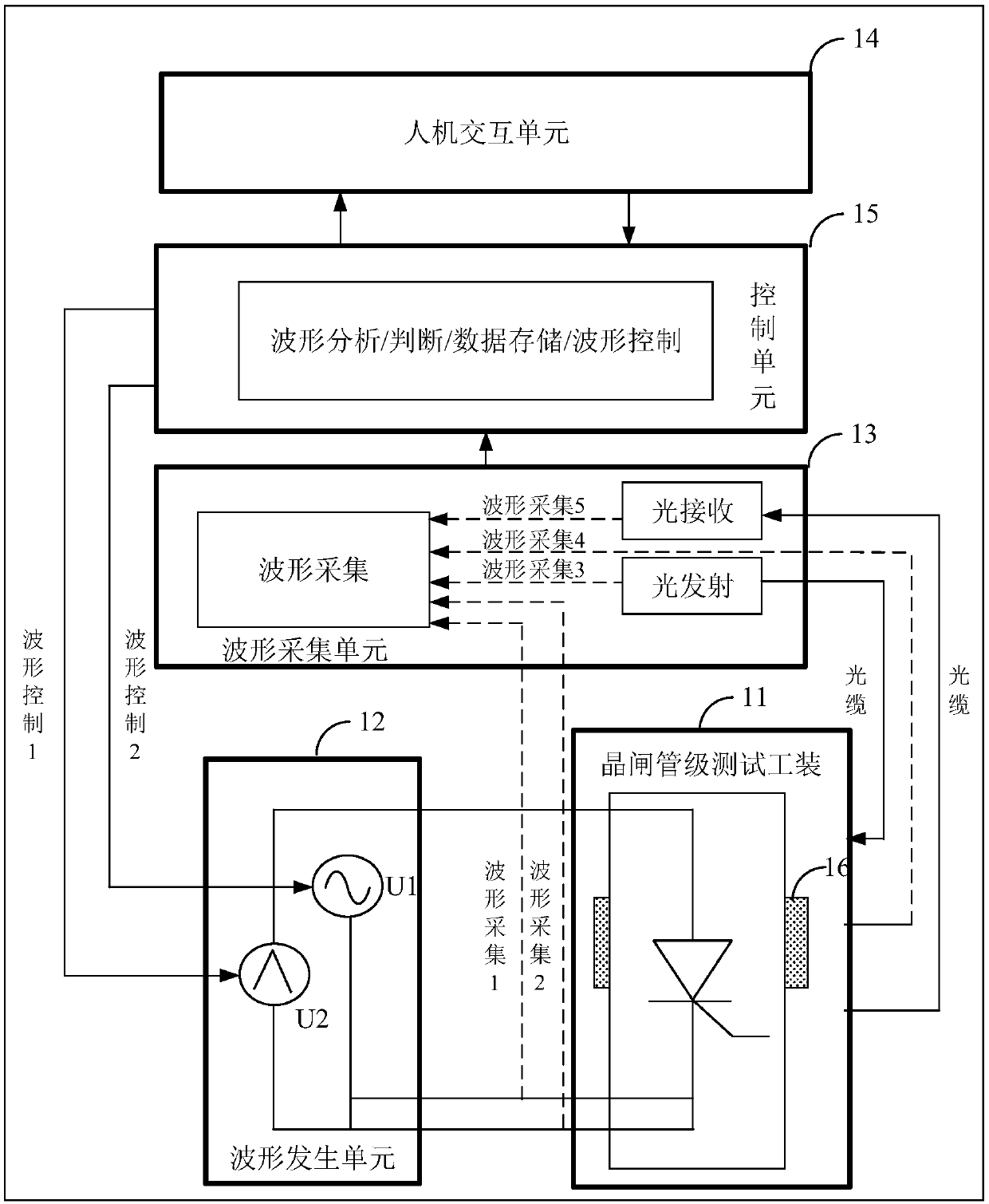 High-potential board card testing device and method of thyristor converter valve