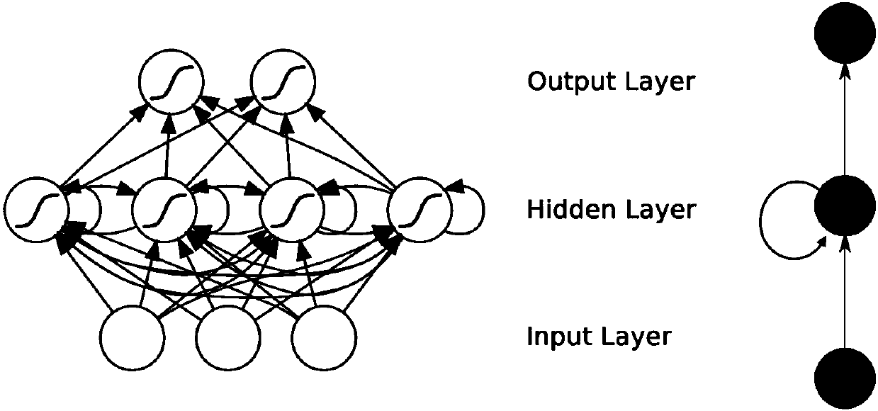 Intelligent question-answer system and analysis method