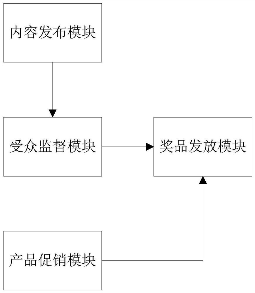 Content promotion and product promotion combined method and network platform