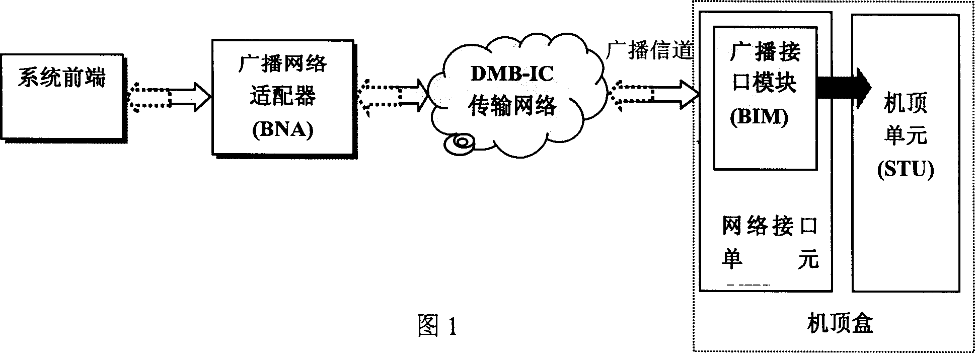 Interactive digital multimedia cable TV system