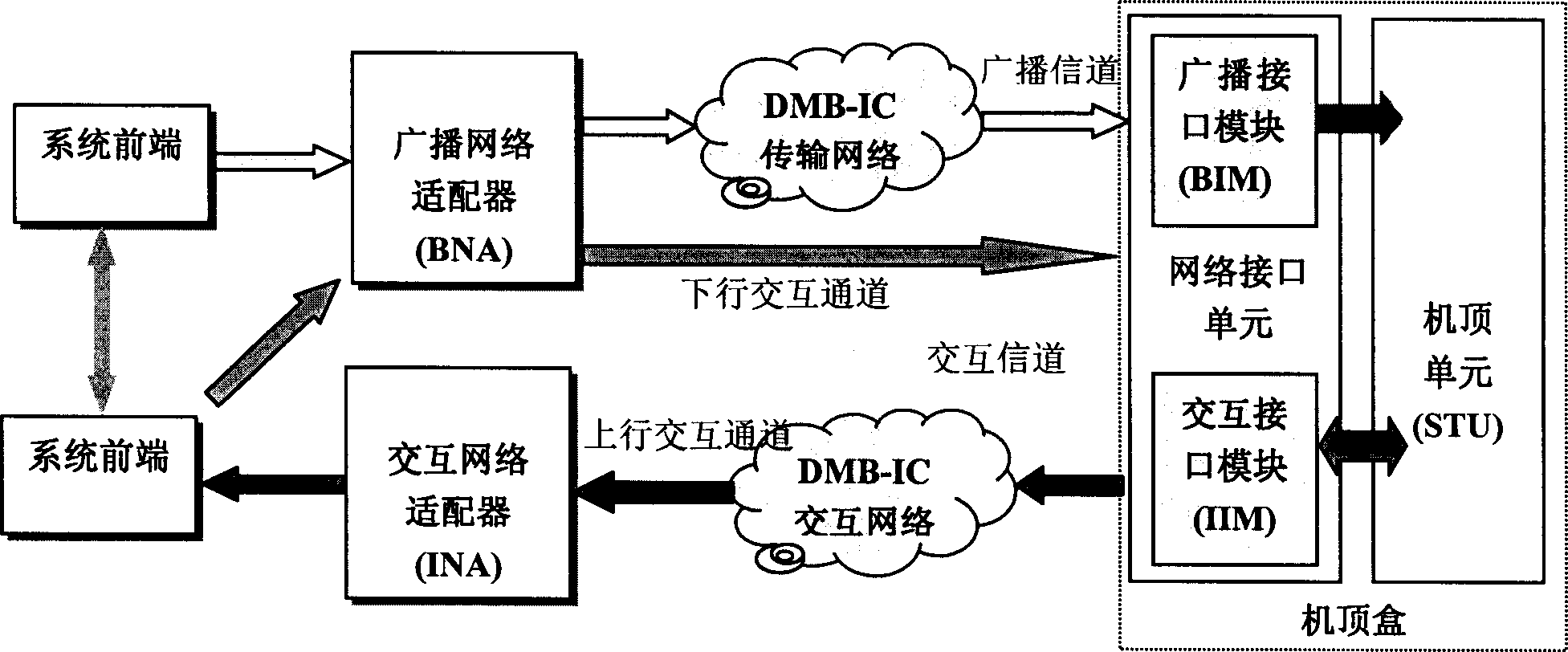 Interactive digital multimedia cable TV system