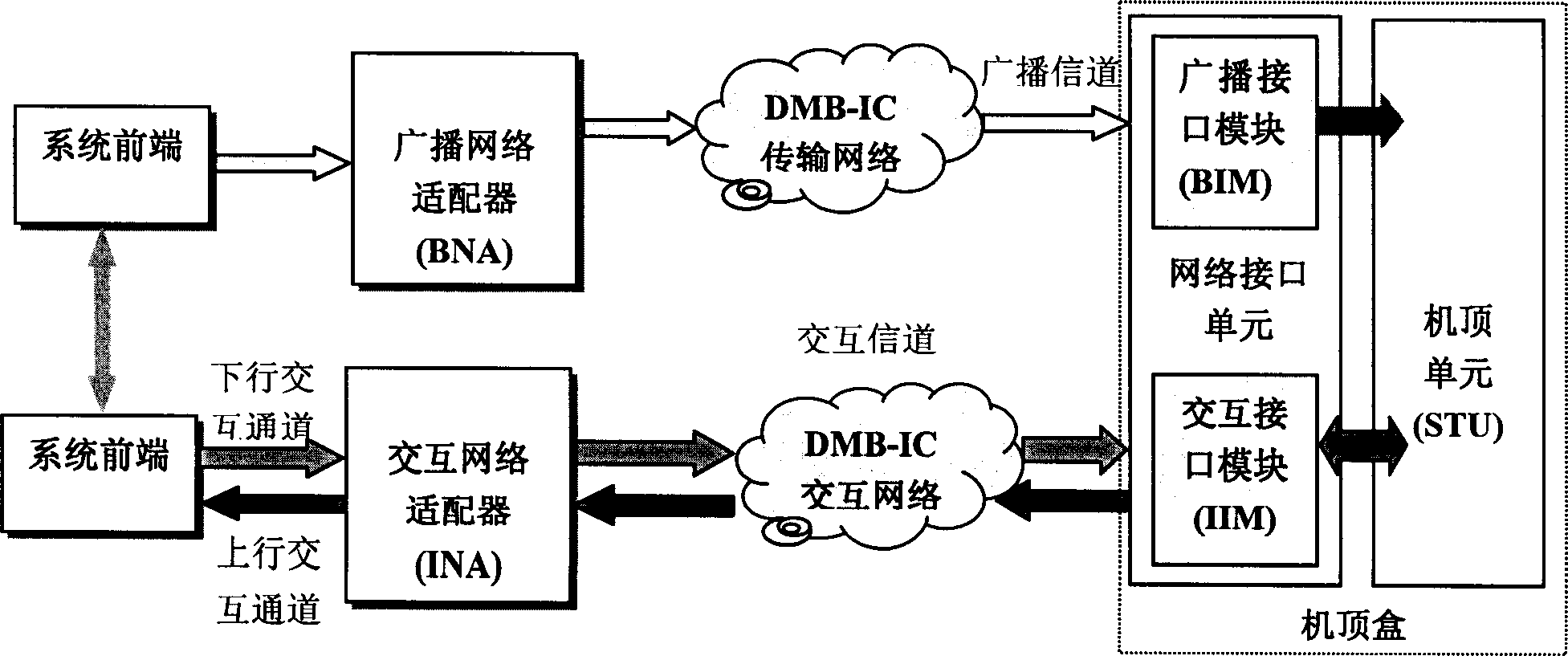 Interactive digital multimedia cable TV system