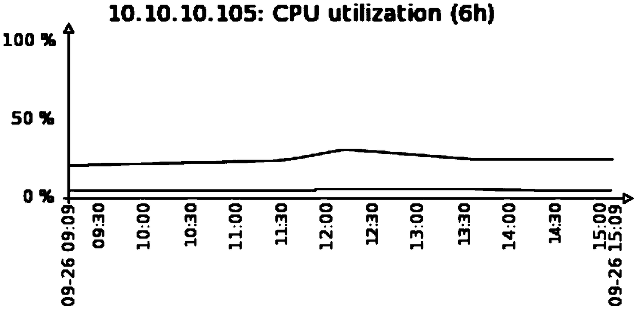 Web cluster load balance adjusting method and device