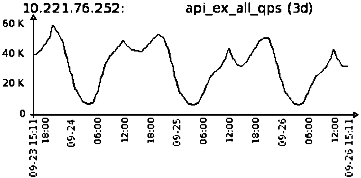 Web cluster load balance adjusting method and device