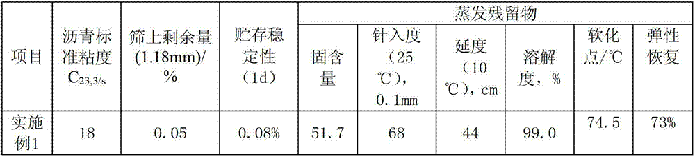 Cation-modified emulsified asphalt for bonding layer and preparation method of cation-modified emulsified asphalt