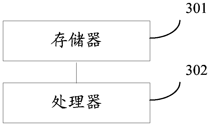 Base station software integration release management method and system