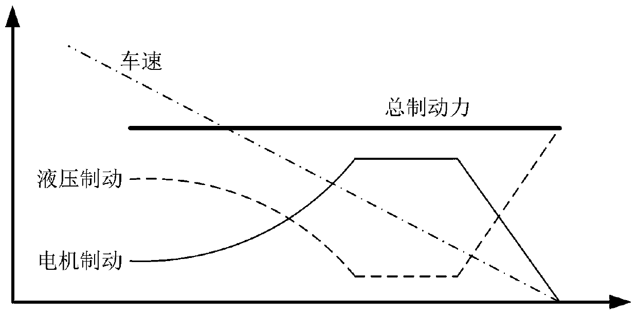 A Composite Brake System with Brake-by-Wire Function