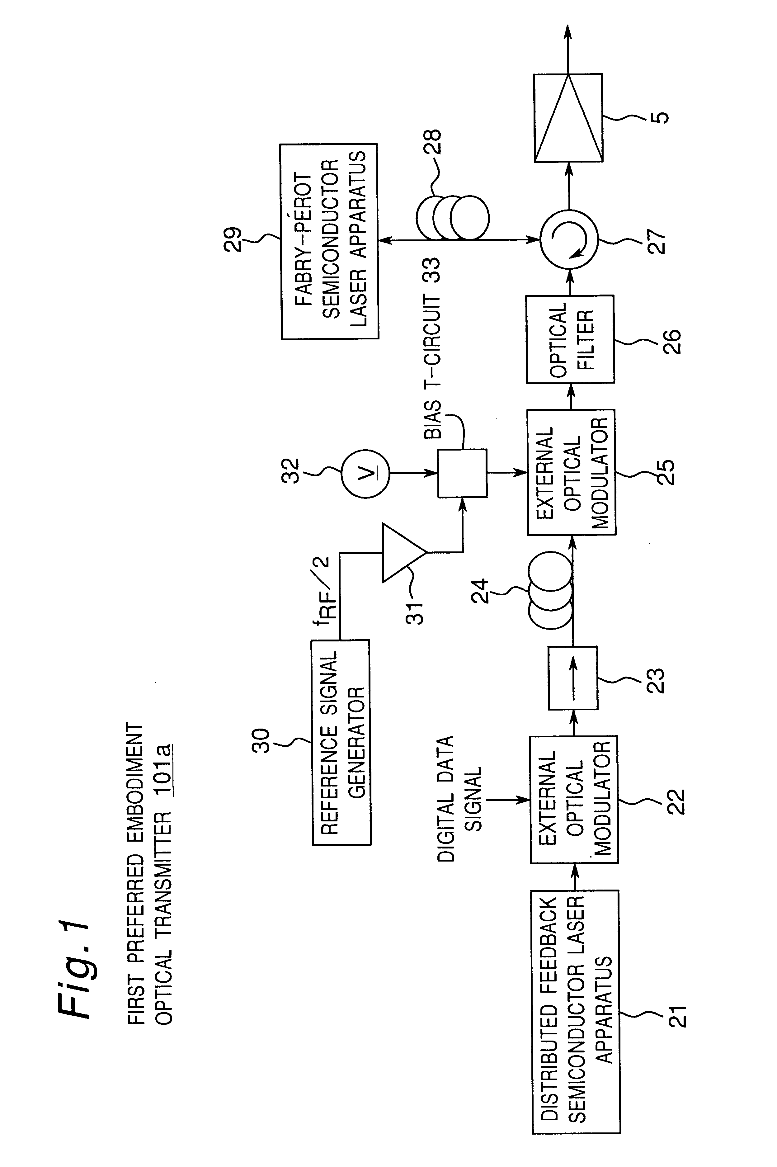 Two-optical signal generator for generating two optical signals having adjustable optical frequency difference