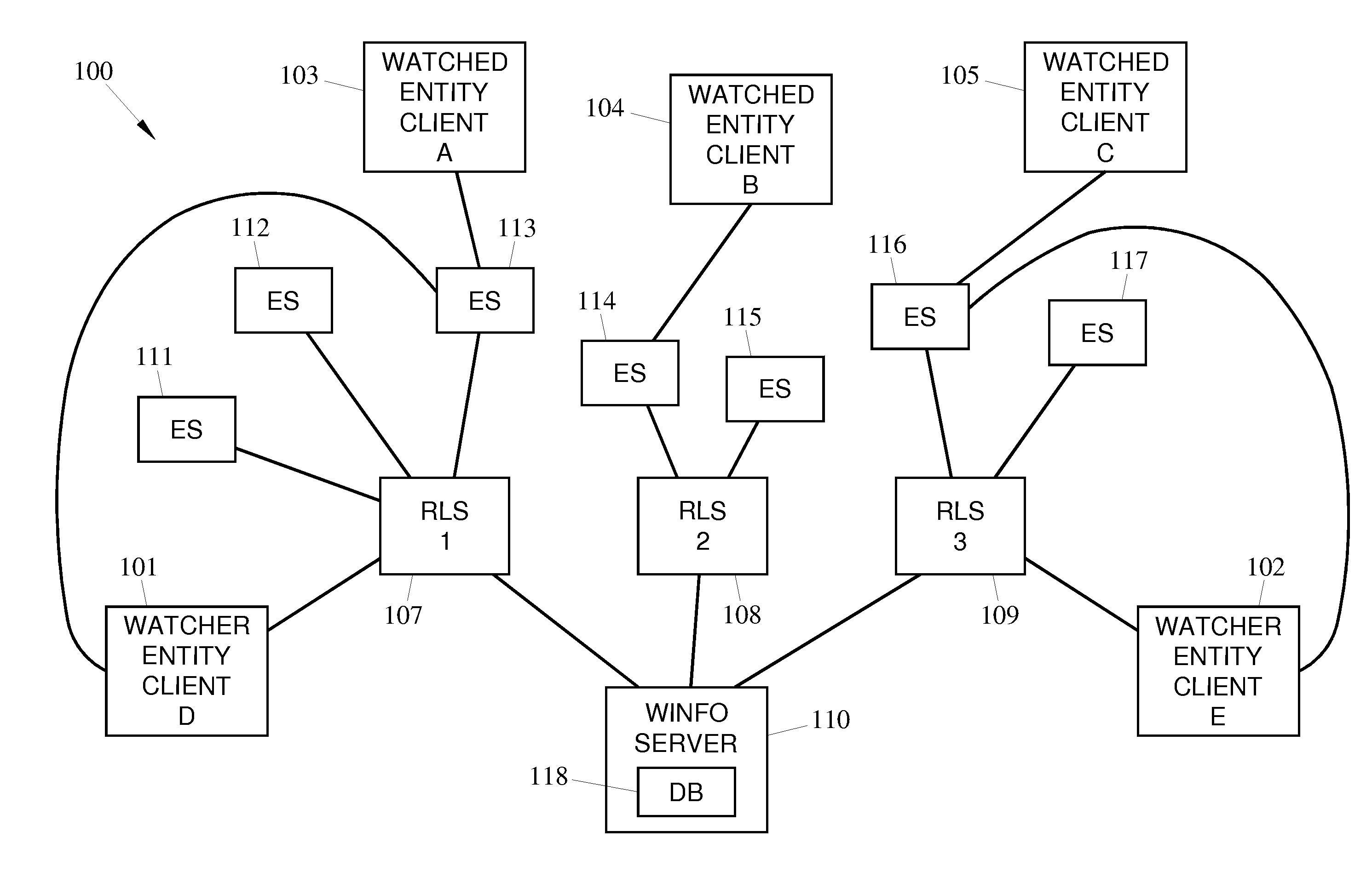 Methods, systems and computer readable media for providing a failover measure using watcher information (WINFO) architecture