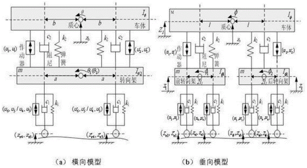 Multi-rate prediction control method applied to train active suspension system