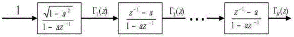 Multi-rate prediction control method applied to train active suspension system