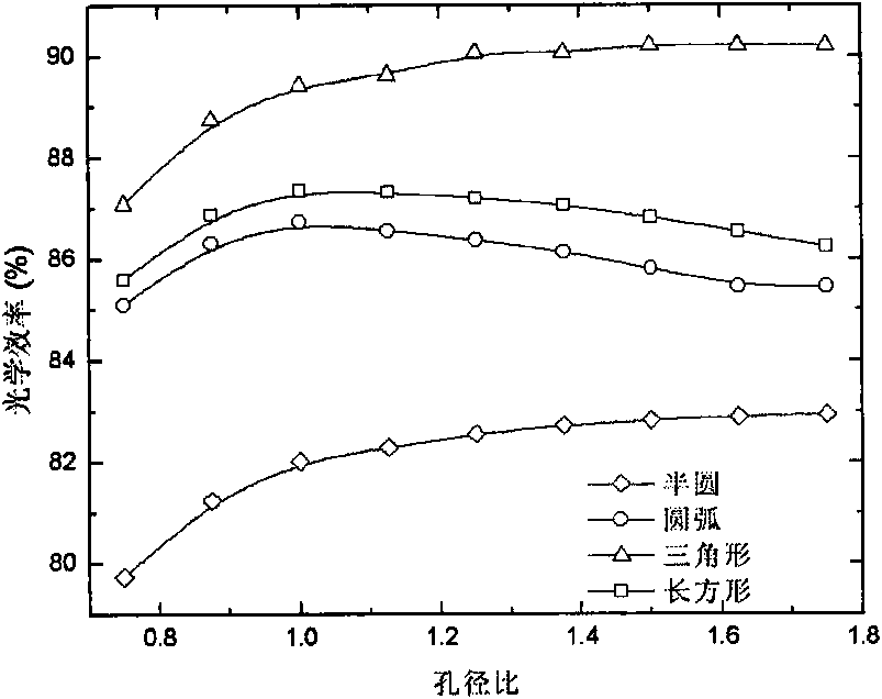 Cavity type solar energy absorber