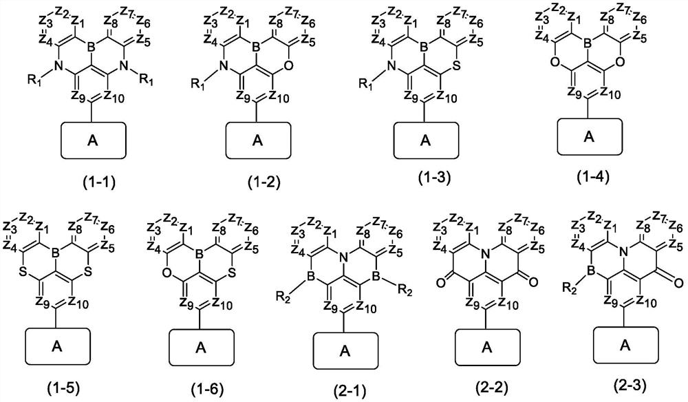 Luminescent material, application thereof and organic electroluminescent device containing luminescent material