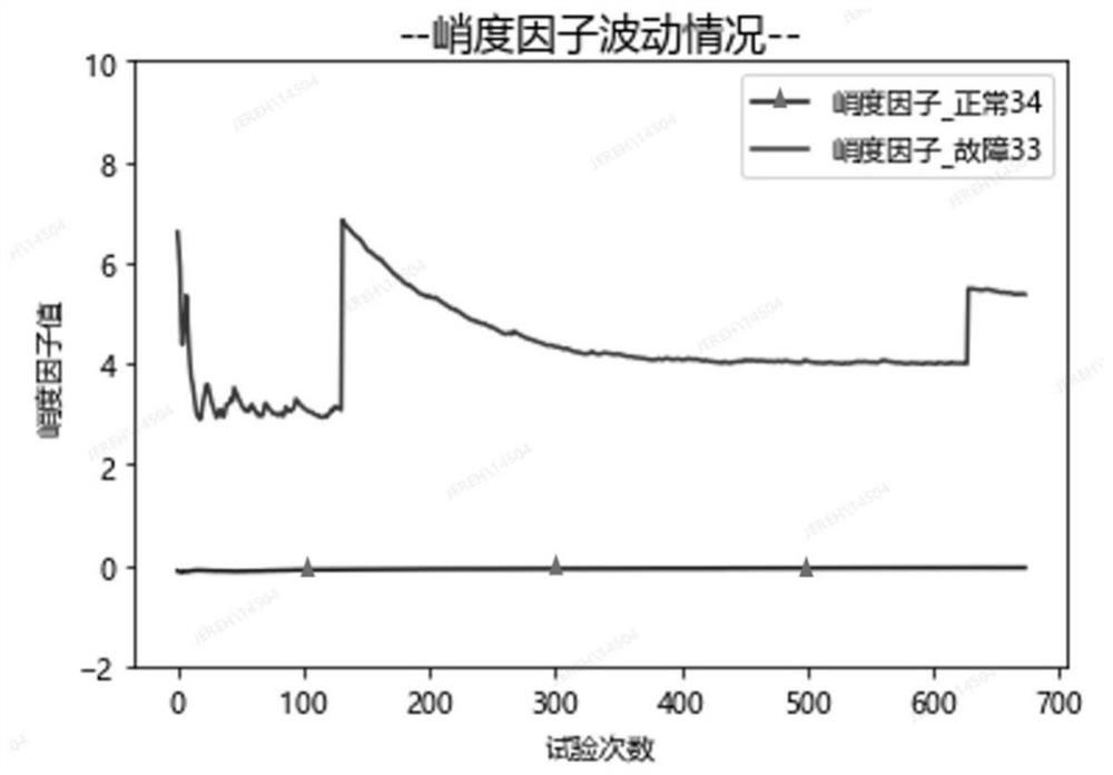 Pump valve fault detection method