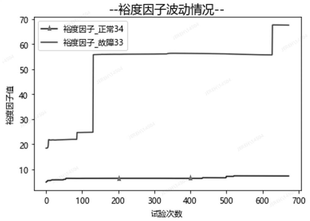 Pump valve fault detection method