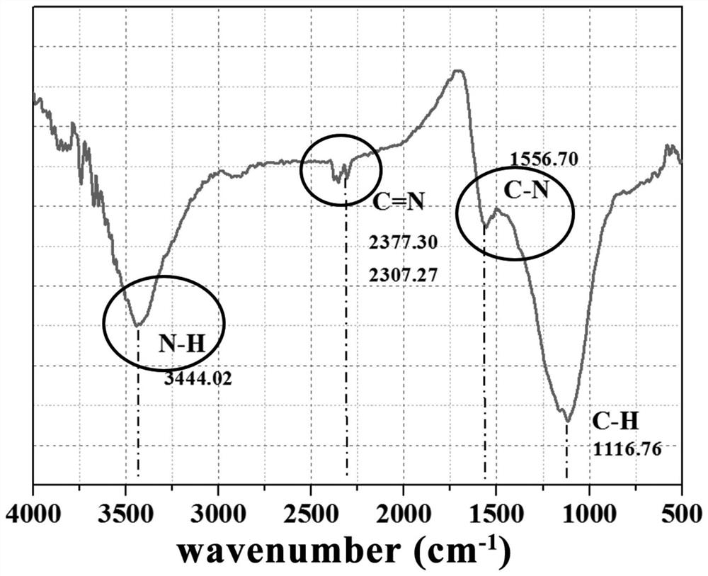 Preparation method of perovskite solar cell with perovskite layer passivated by nanofibers