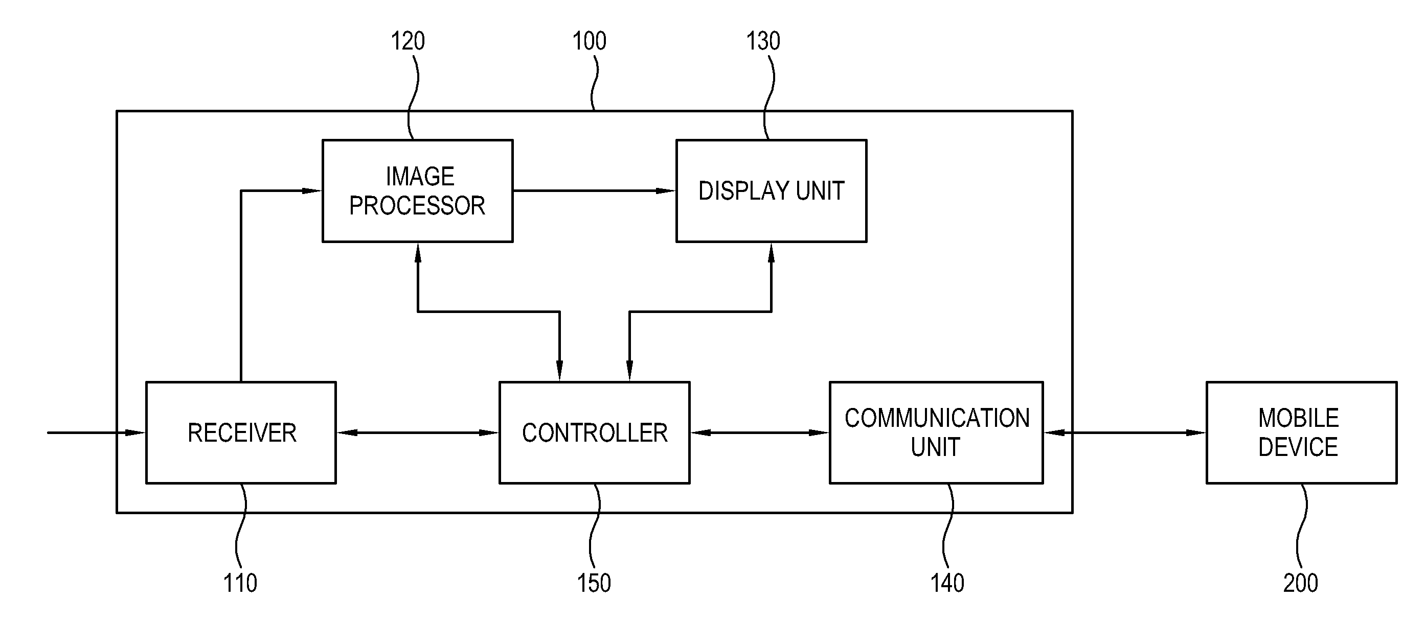 Display apparatus and control method of the same