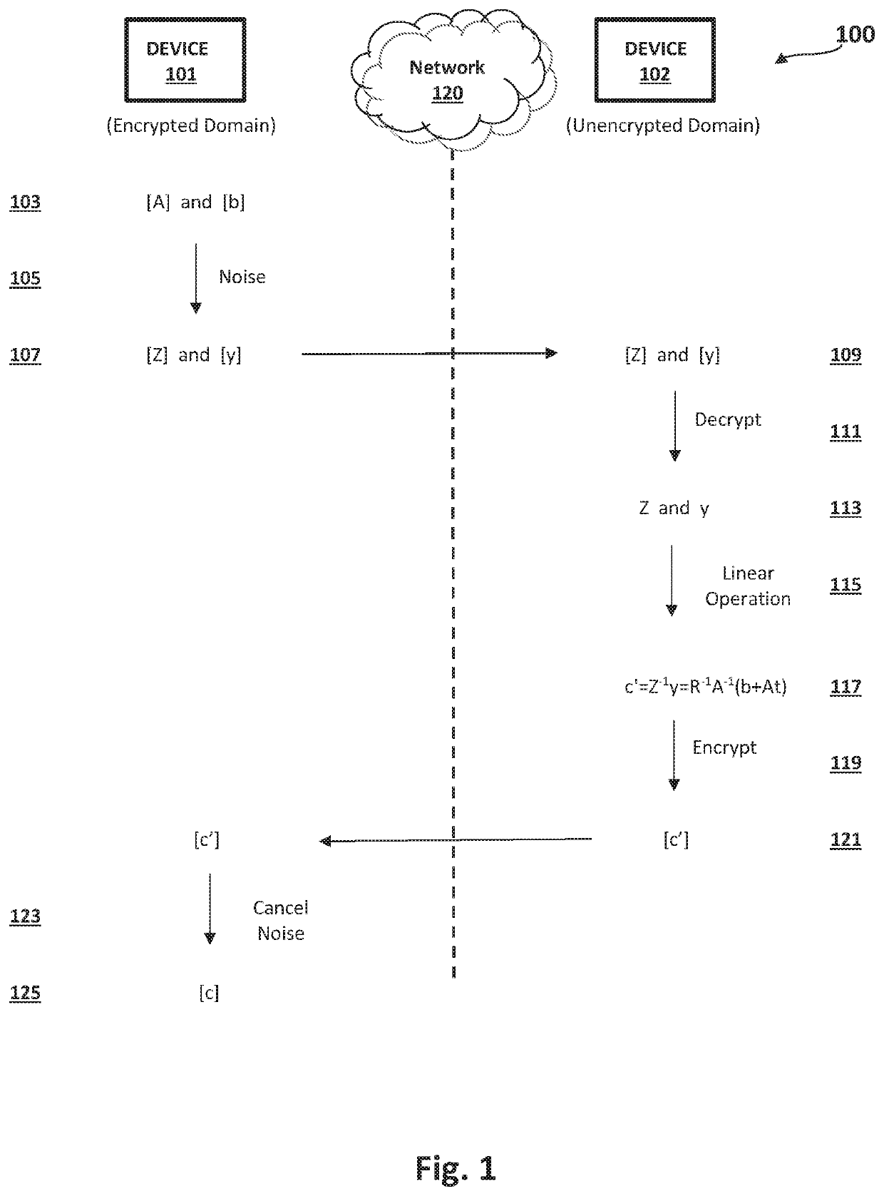 Interactive techniques for accelerating homomorphic linear operations on encrypted data