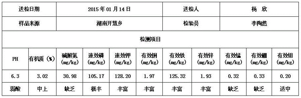 Special micro-balance ecological fertilizer for organic tea garden and preparation method thereof