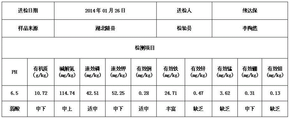 Special micro-balance ecological fertilizer for organic tea garden and preparation method thereof