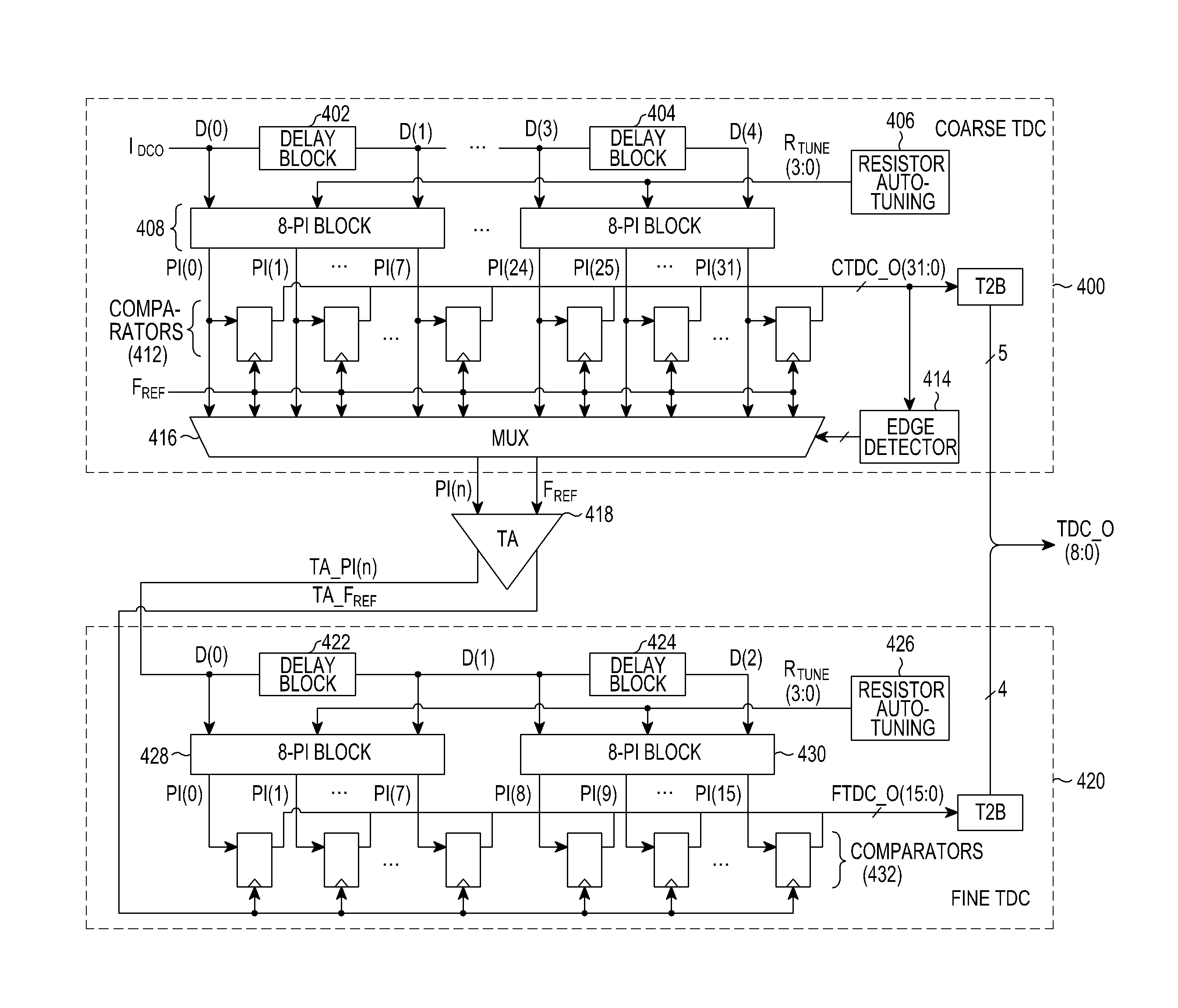 Time-to-digital converter and operation method thereof