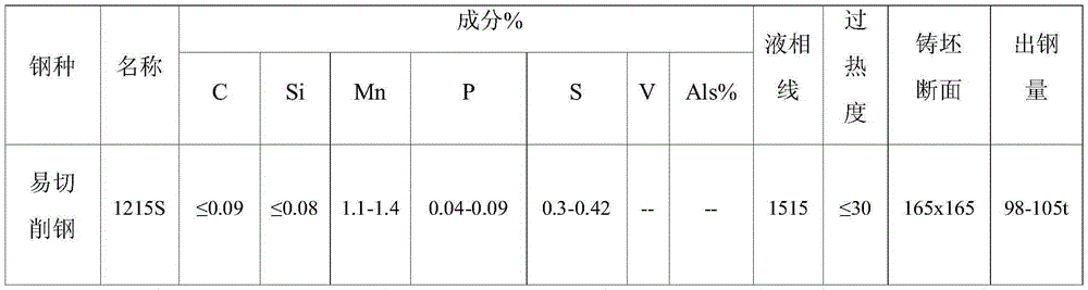 Special continuous casting crystallizer function protecting material for sulfur free-cutting steel and preparation method thereof