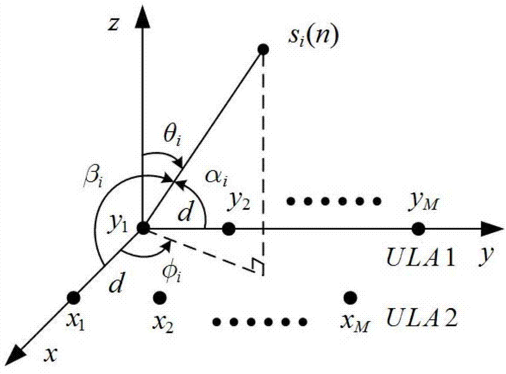 Parallel uniform linear array-based two-dimensional arrival angle tracking method and device for coherent signal