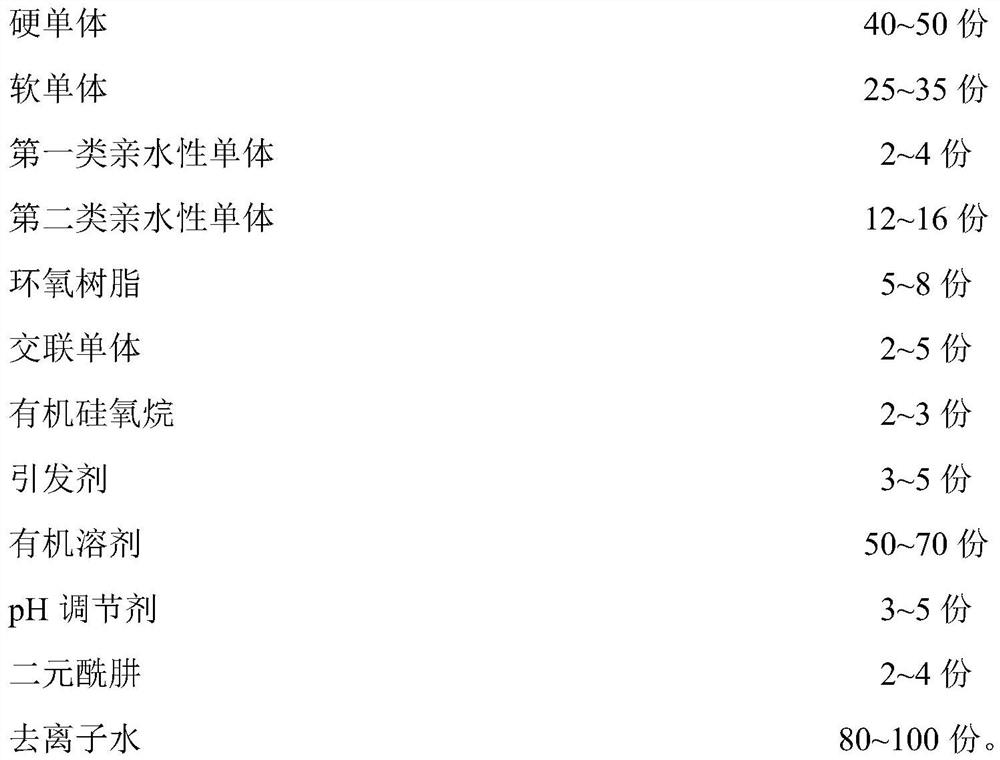 Low-temperature self-cross-linking waterborne epoxy modified acrylic resin, preparation method and application thereof