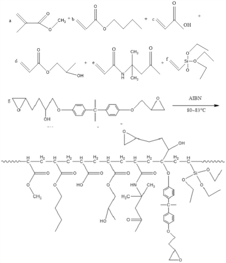 Low-temperature self-cross-linking waterborne epoxy modified acrylic resin, preparation method and application thereof