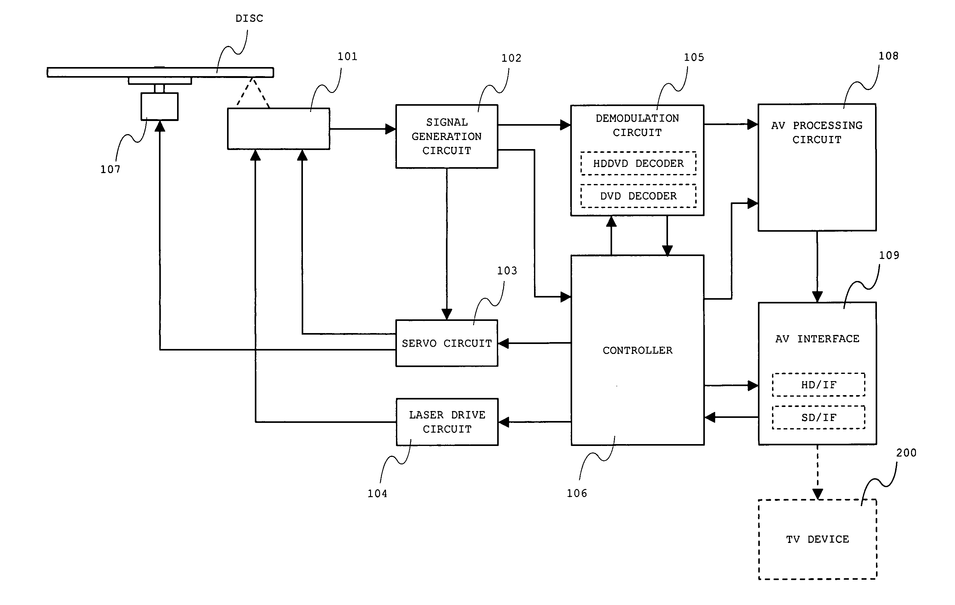 Optical disc device