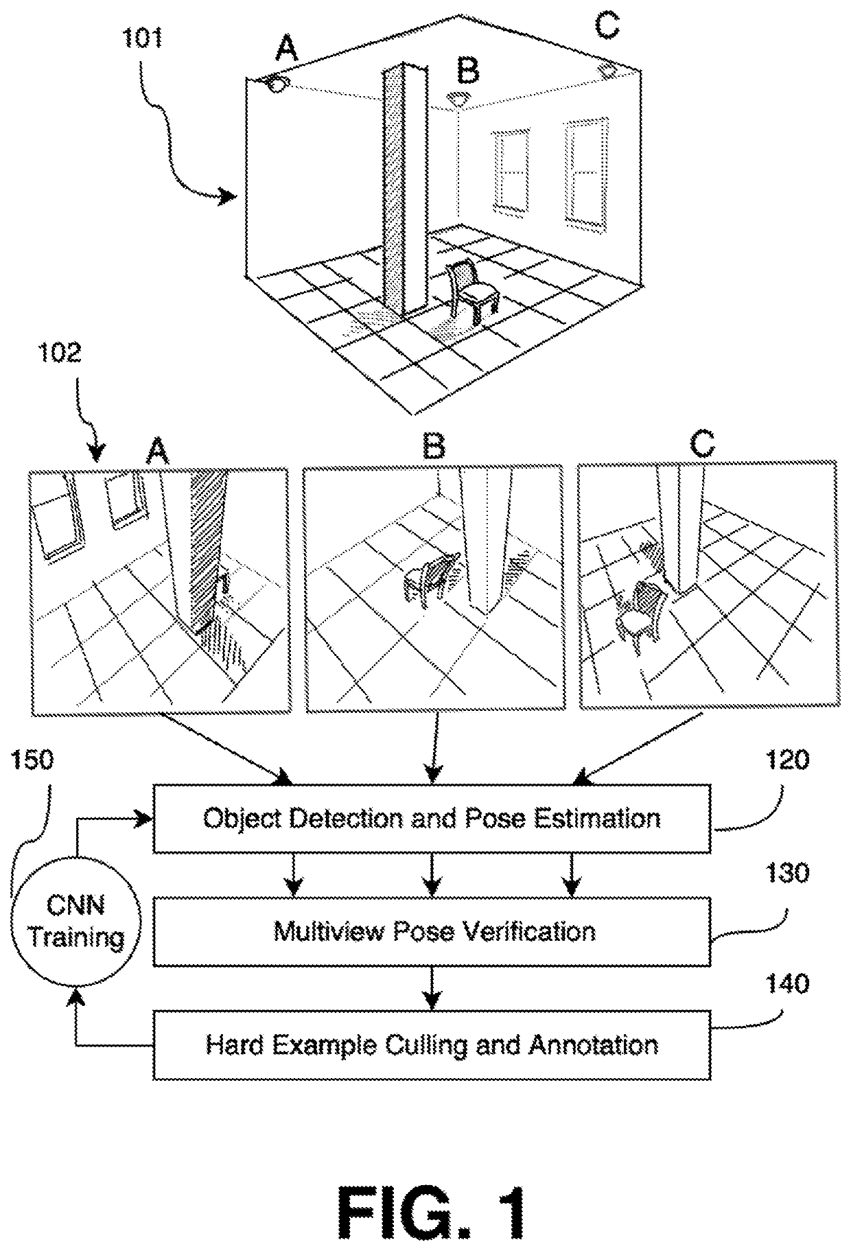 Multiview estimation of 6D pose