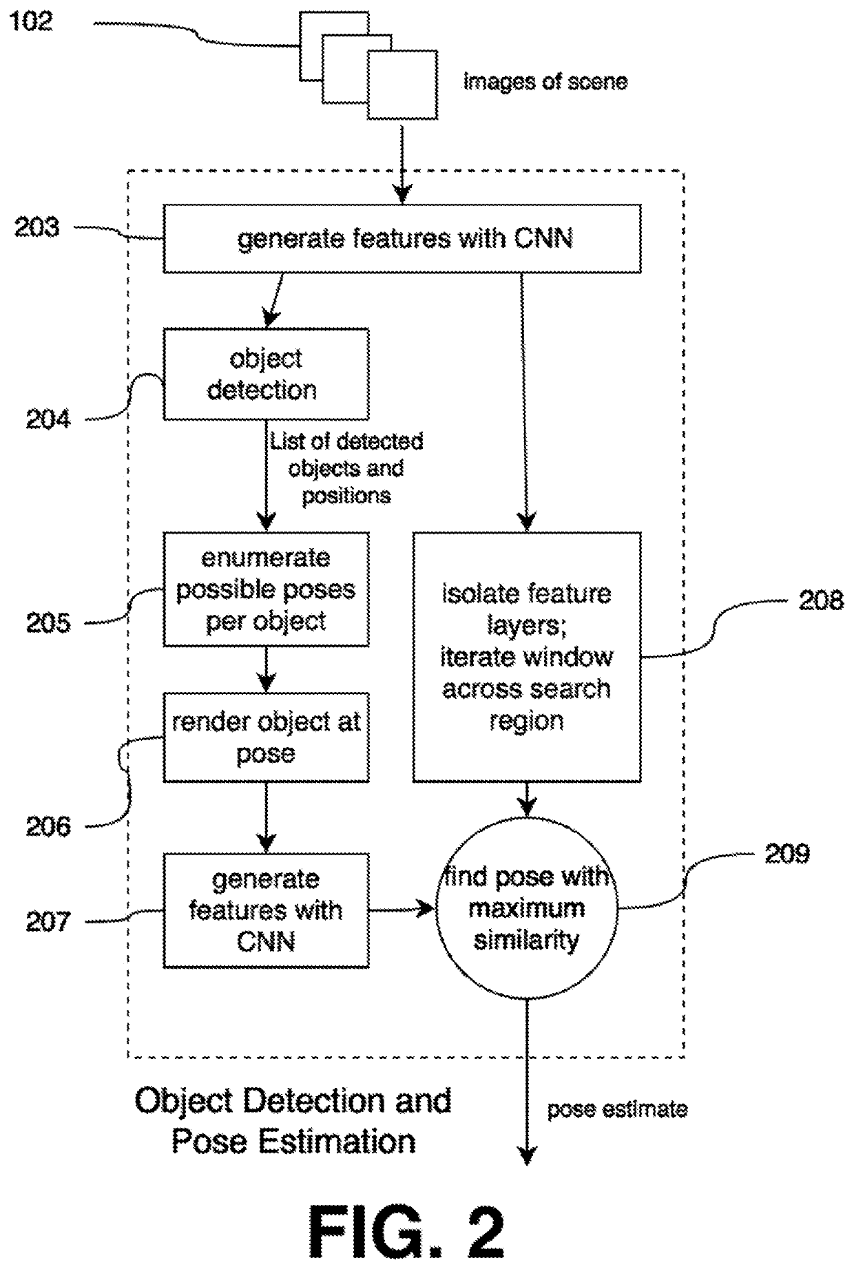 Multiview estimation of 6D pose