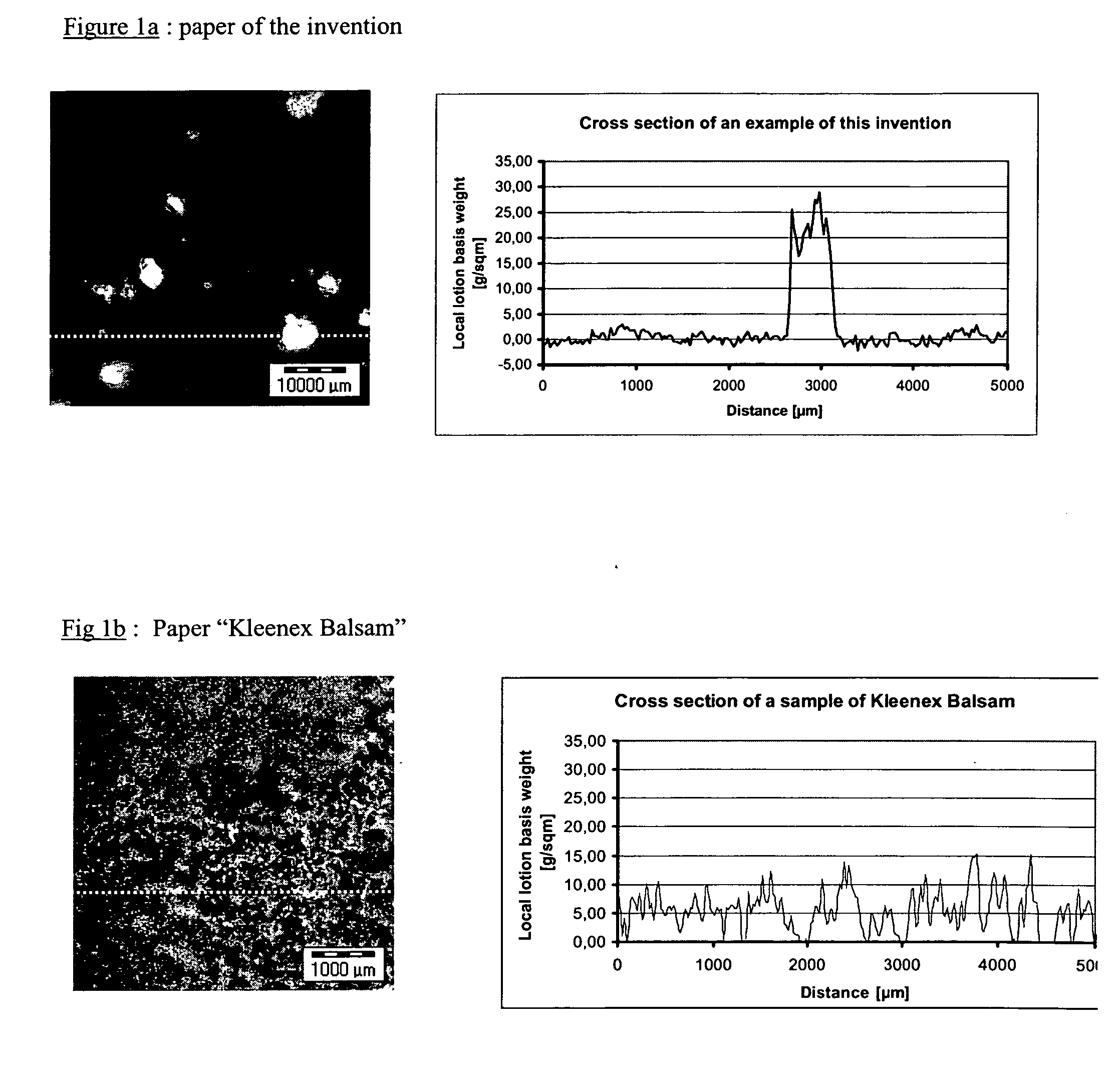 Paper tissue with high lotion transferability