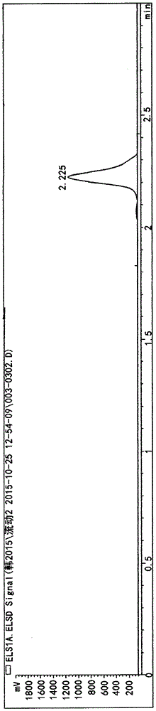 Method for measuring content of glycine betaine in fructus lycii