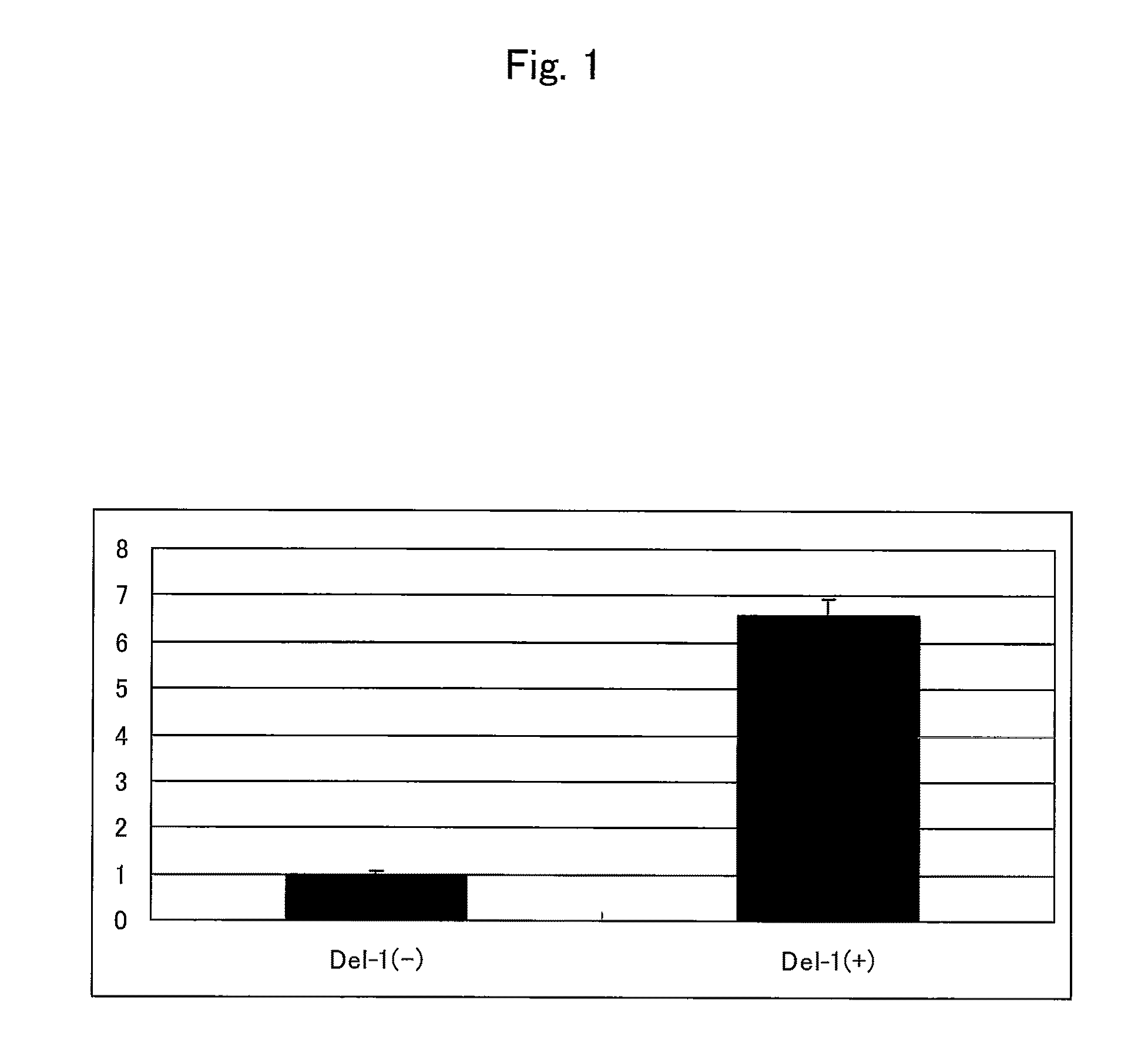 Auxiliary reagent for gene transfer