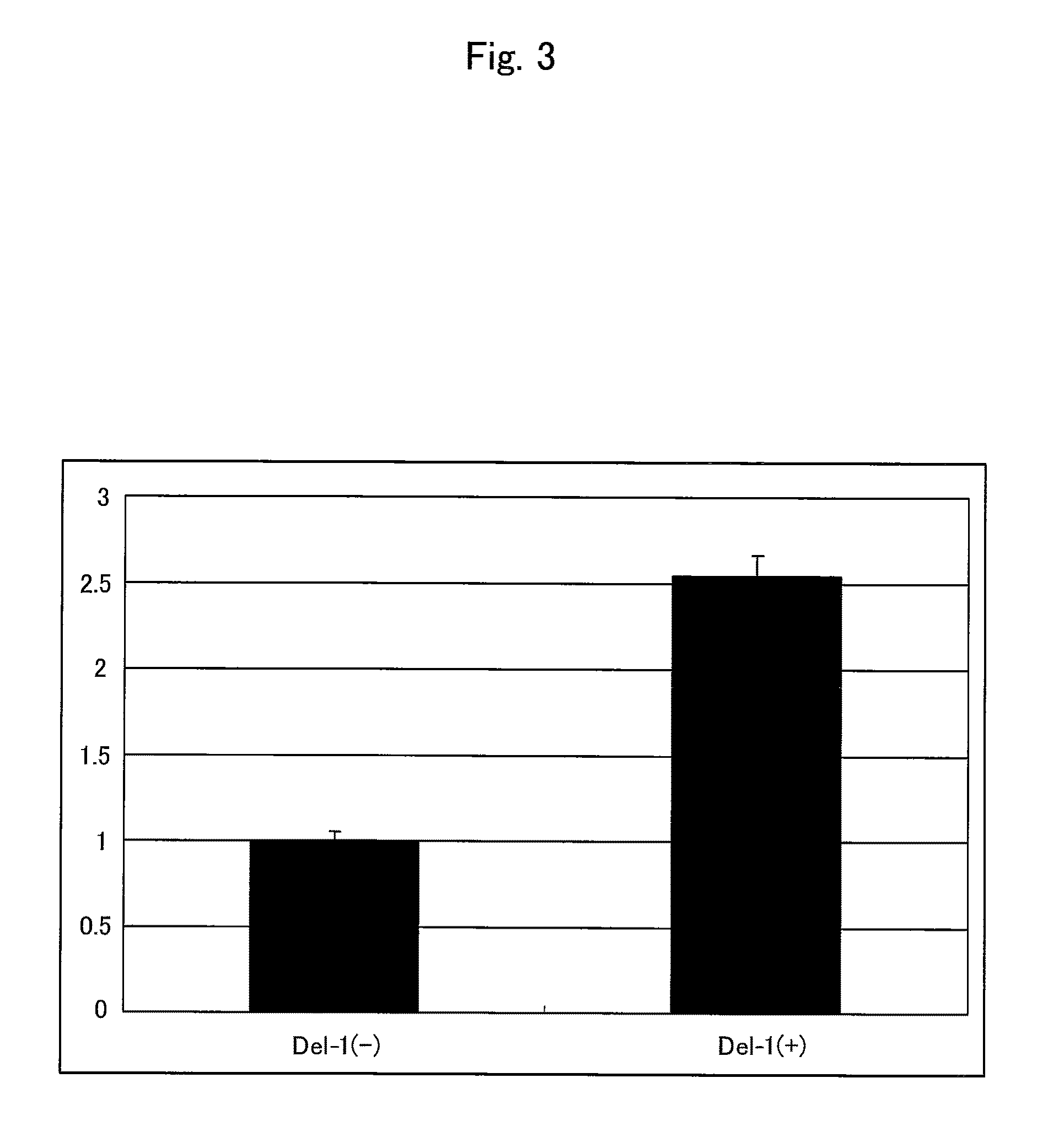 Auxiliary reagent for gene transfer