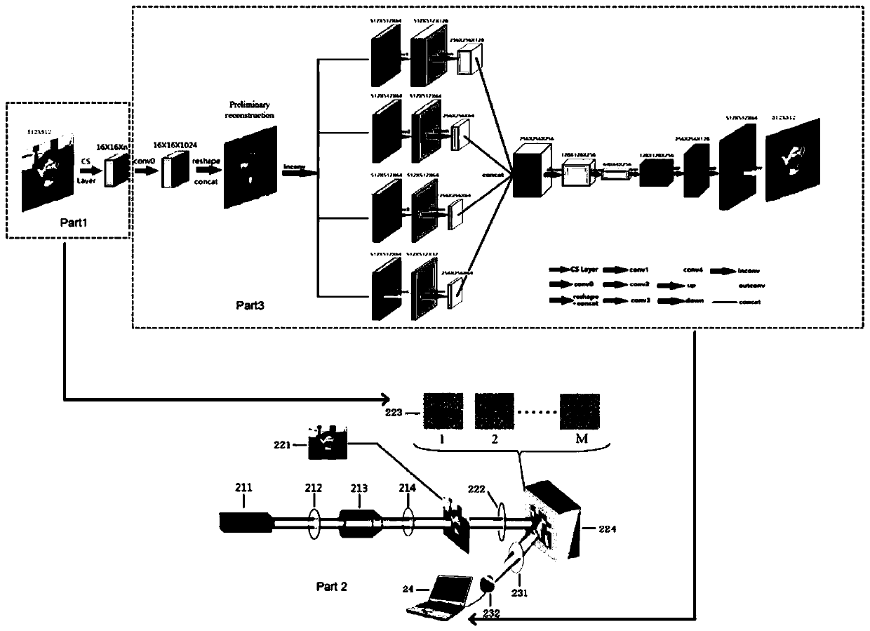 Compressed object imaging method and system based on deep learning