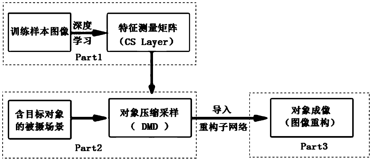 Compressed object imaging method and system based on deep learning