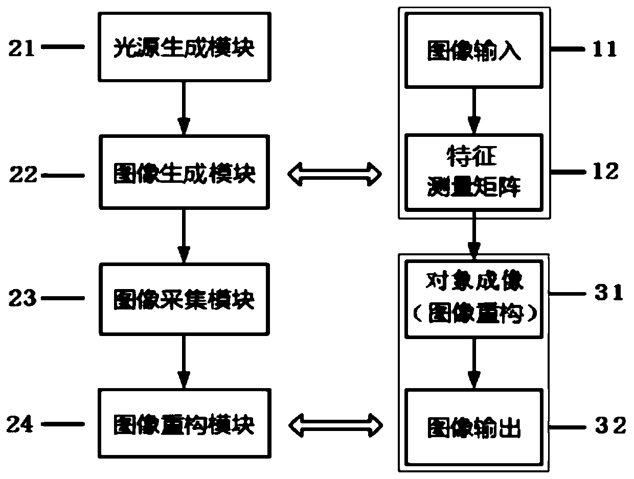 Compressed object imaging method and system based on deep learning