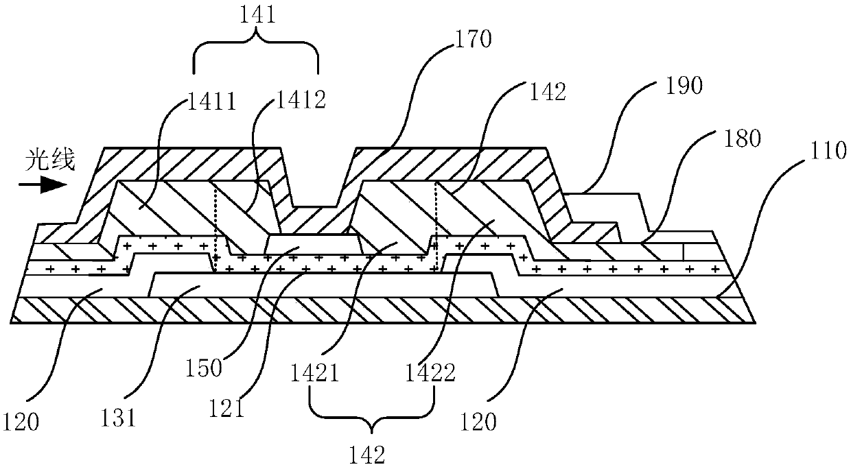 Display panel, manufacturing method and display device