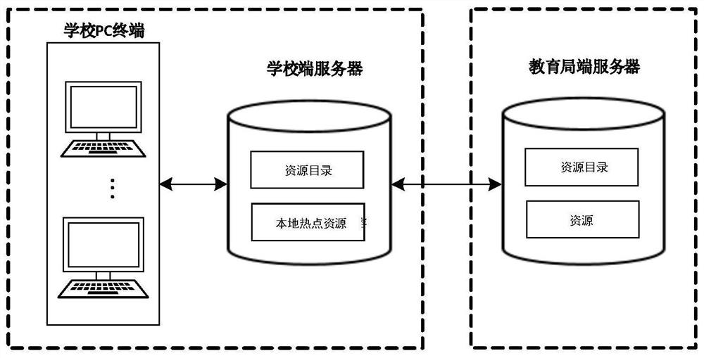 A digital resource sharing system and its service method