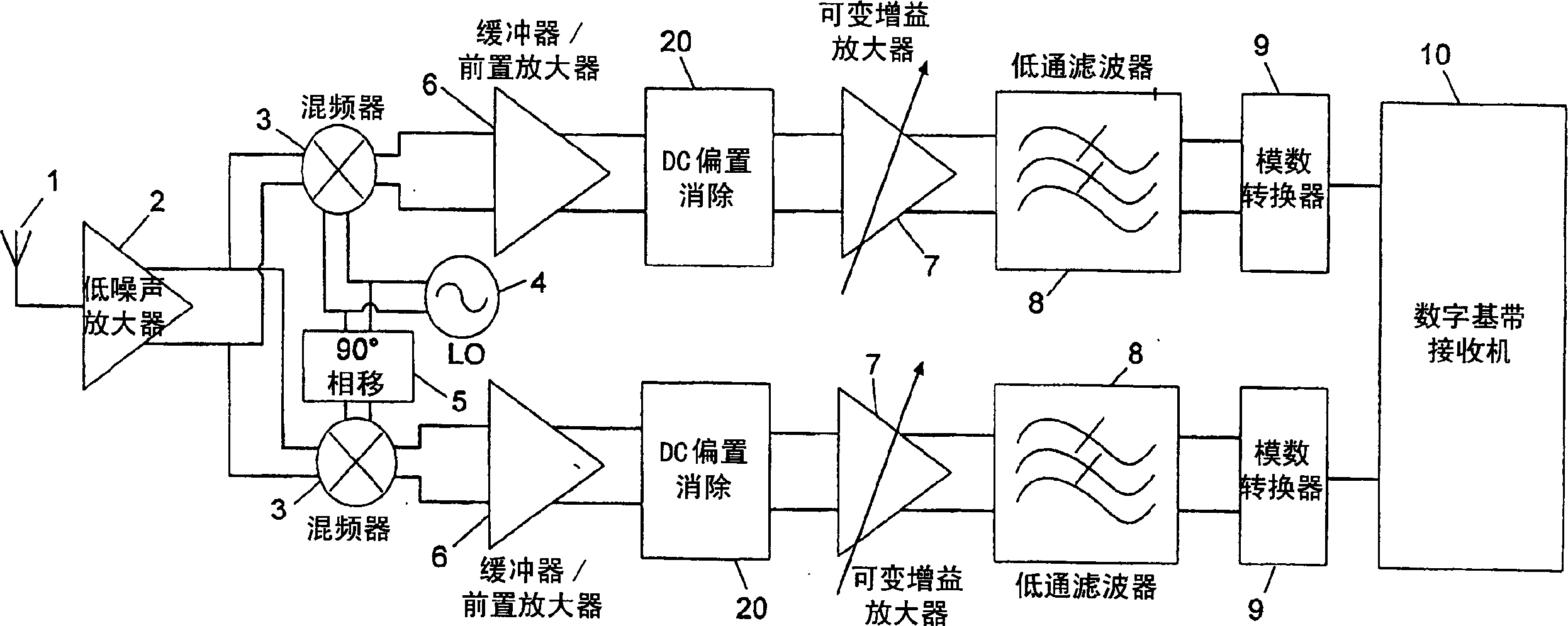 Feedforward DC bias canceller for direct conversion receiver