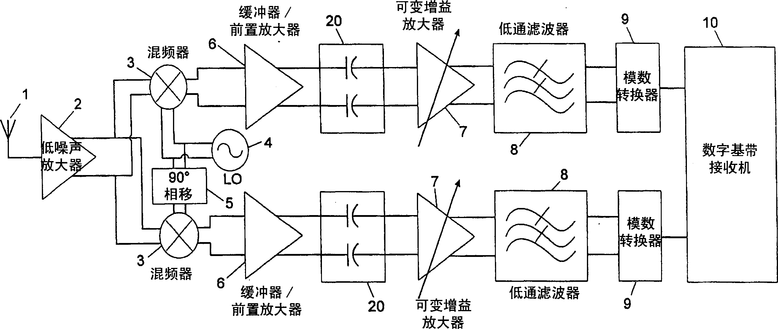 Feedforward DC bias canceller for direct conversion receiver