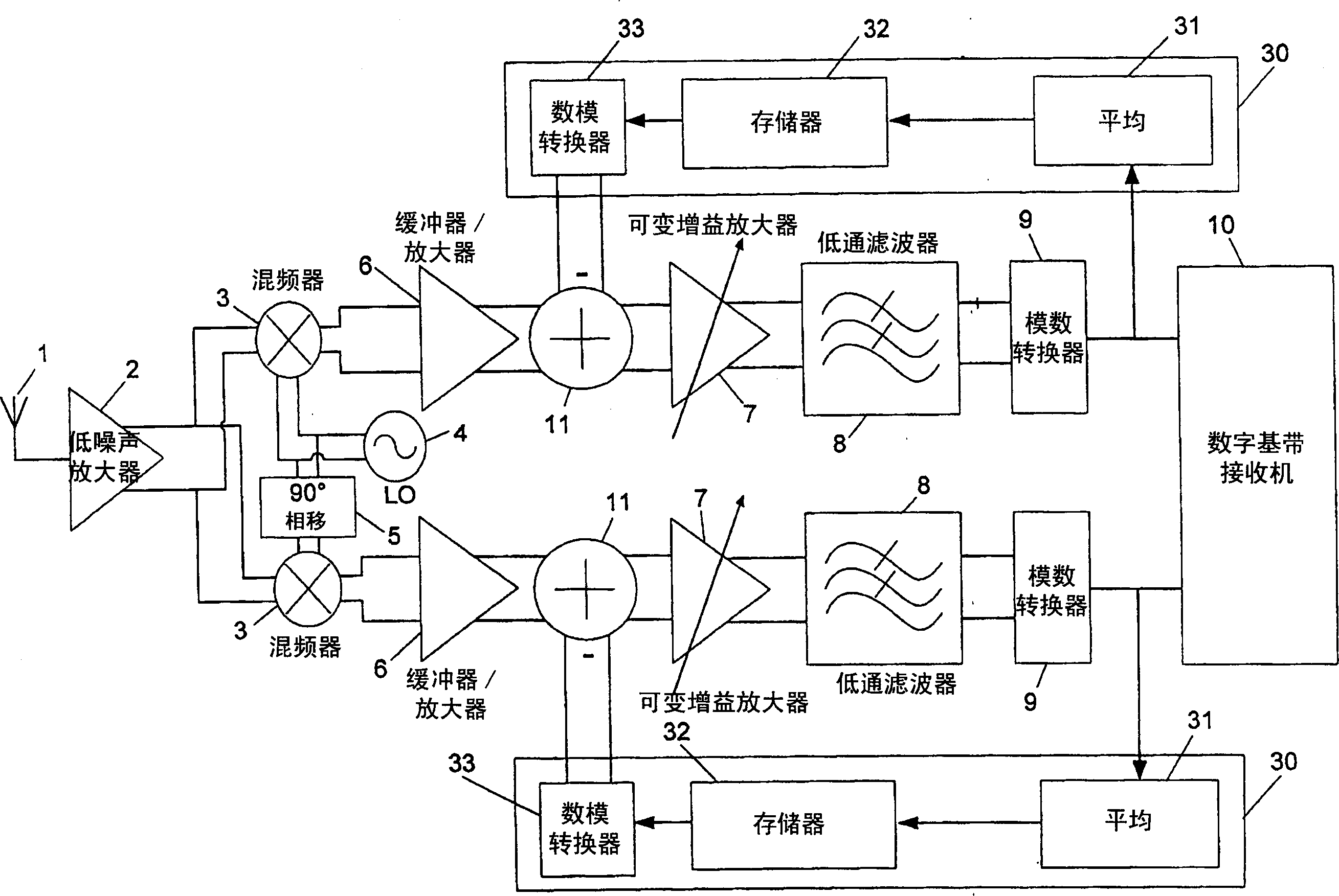 Feedforward DC bias canceller for direct conversion receiver