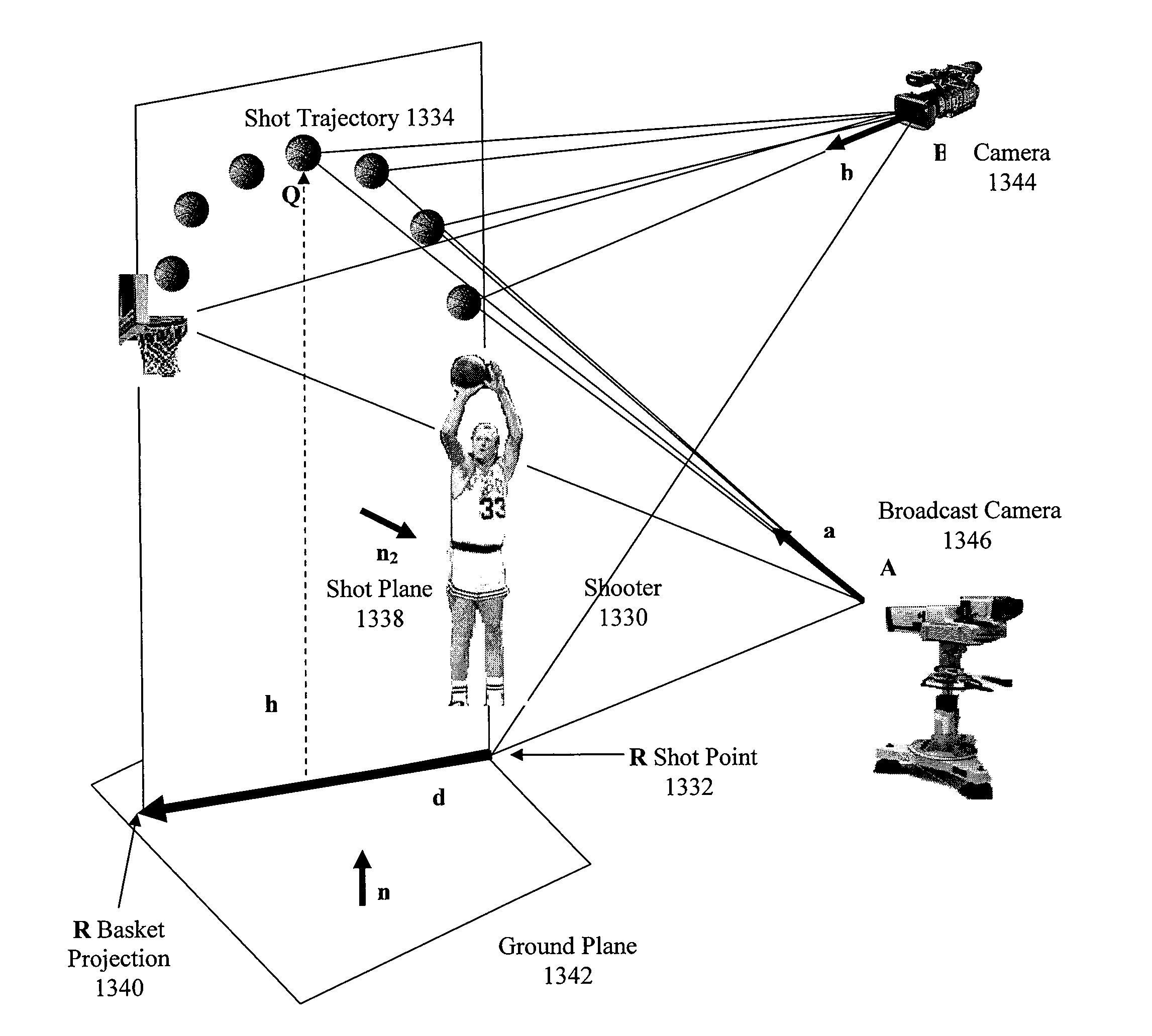 View Point Representation for 3-D Scenes