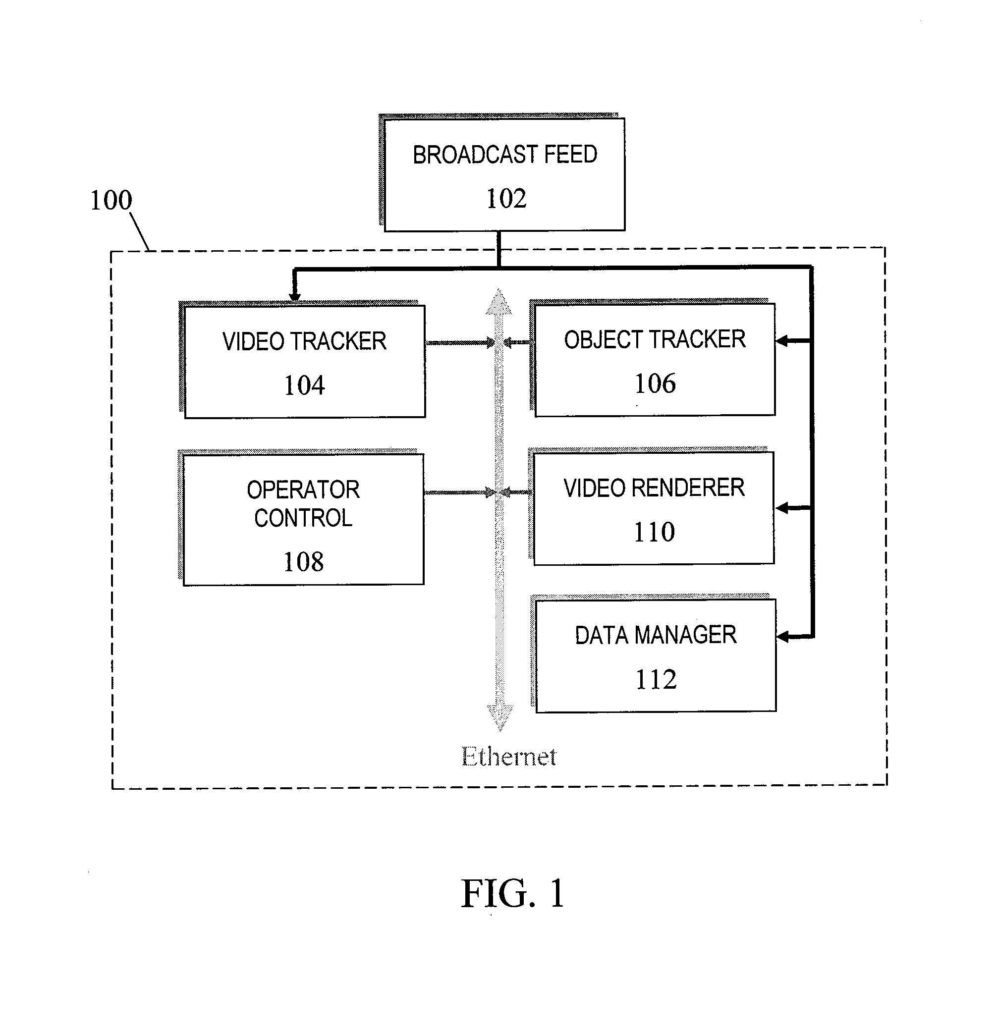 View Point Representation for 3-D Scenes